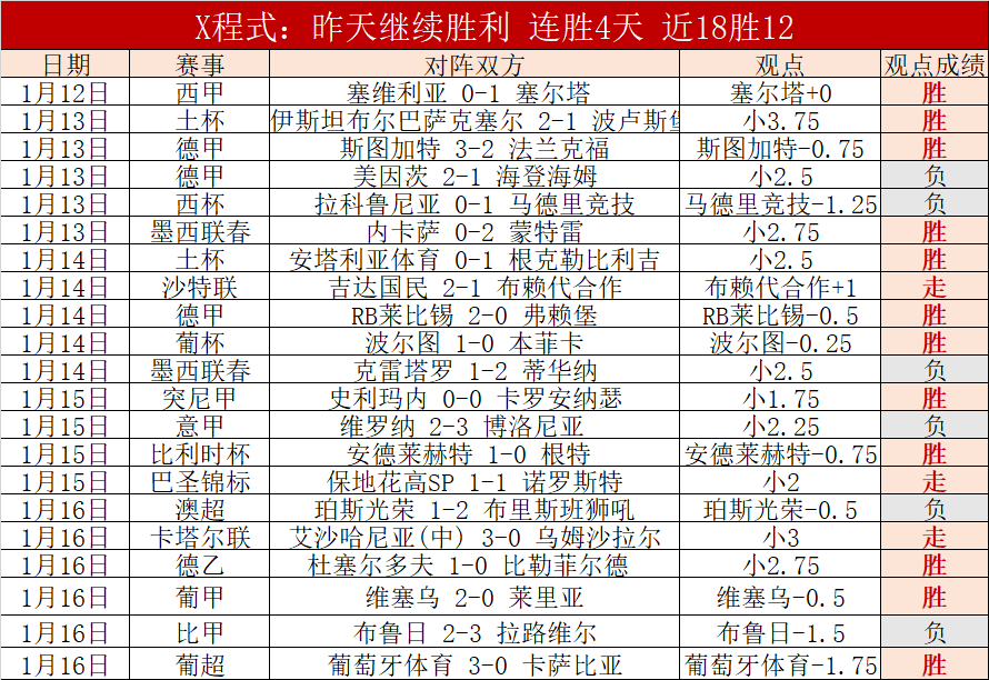 巴薩歐冠激,戰正酣,德容展望不,神殿娱乐官网,神殿娱乐平台,神殿娱乐体育,神殿娱乐A超凡国际