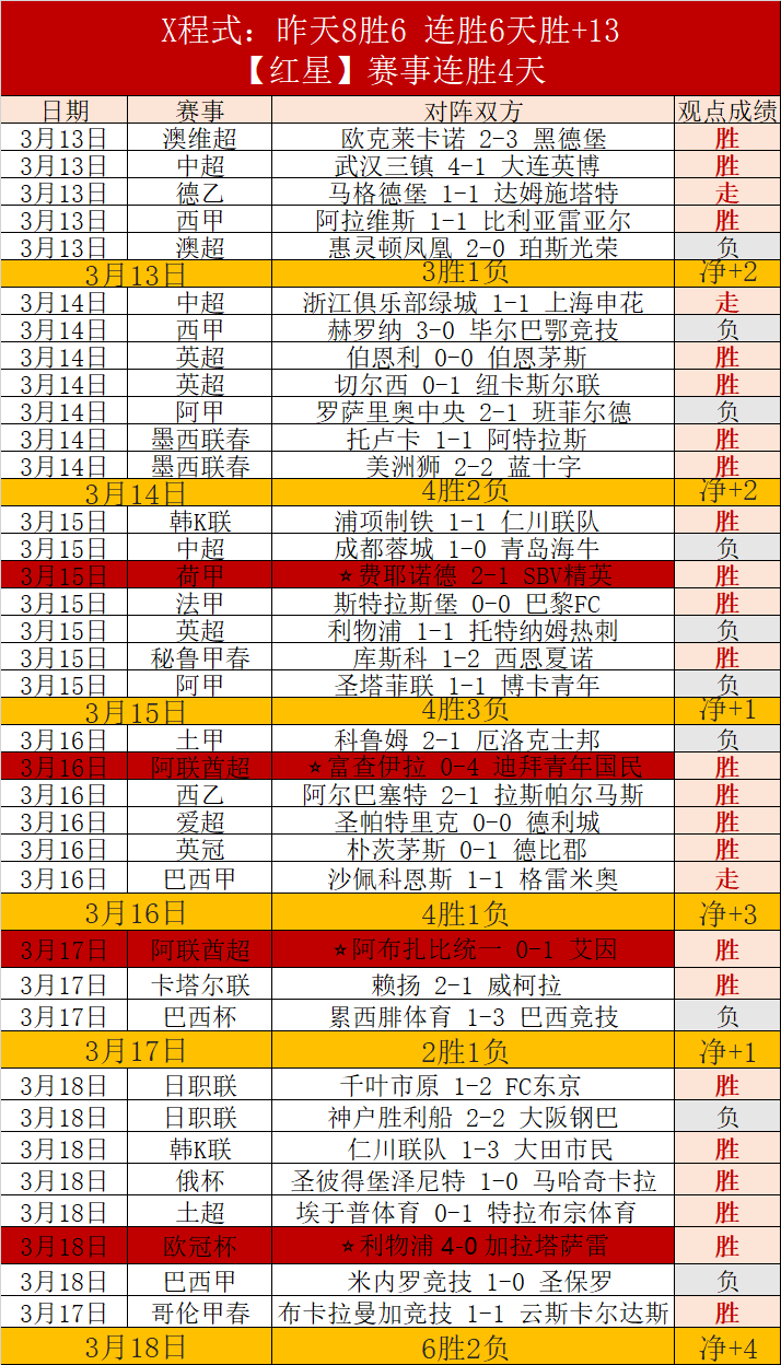 恺撒酋长对,比斯泰伦搏,实力解析及,神殿娱乐官网,神殿娱乐平台,神殿娱乐体育,神殿娱乐A超凡国际